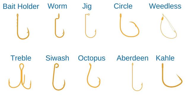 Fishing Hooks 101: Parts, Sizes, Types, and More  Fishing hook sizes, Fish  infographic, Fish hook