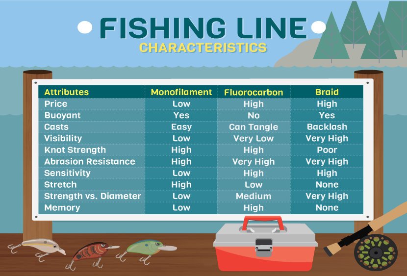 Fishing line / fishline / fishing-line: definition, transcription,  etymology.